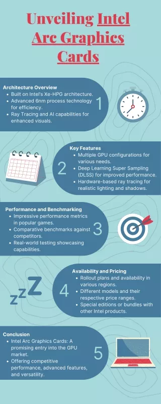 unveiling intel arc graphics cards