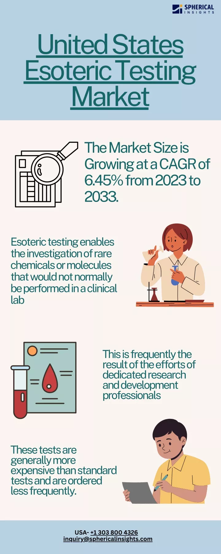 united states esoteric testing market