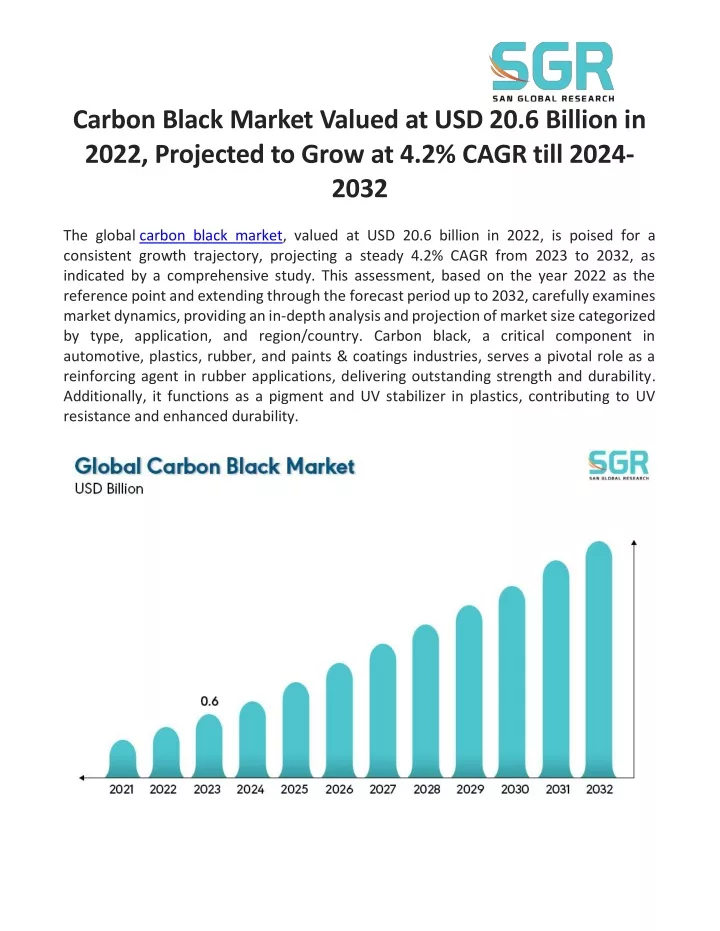 carbon black market valued at usd 20 6 billion