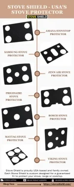 Stove Shield - USA's Stove Protector - slide 1
