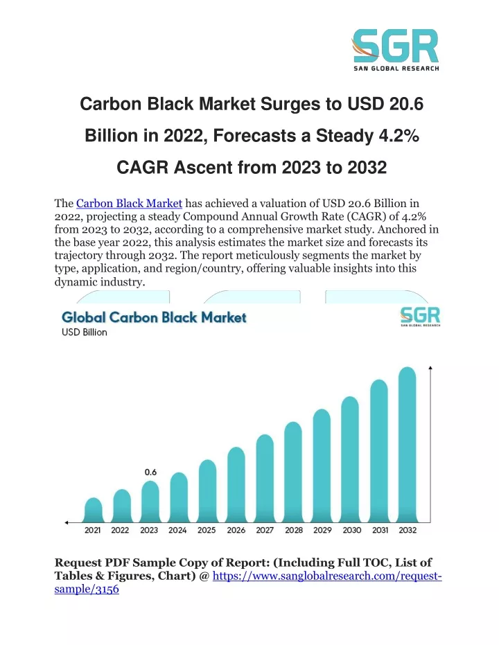 carbon black market surges to usd 20 6