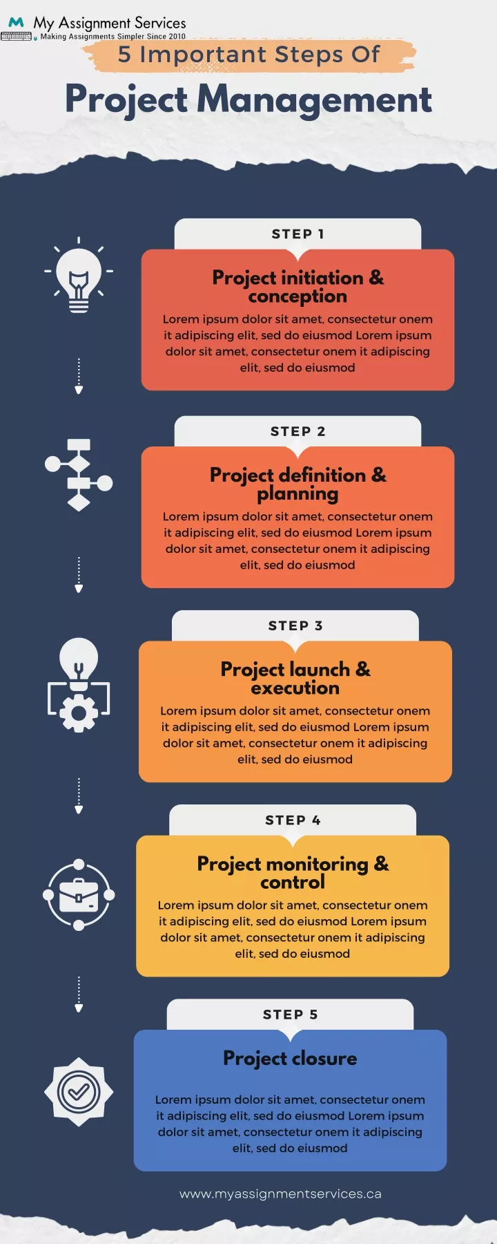 PPT - 5 Important Steps of Project Management PowerPoint Presentation ...