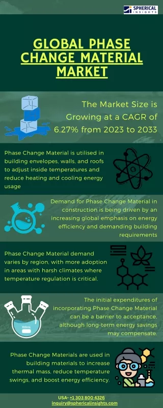 global phase change material market