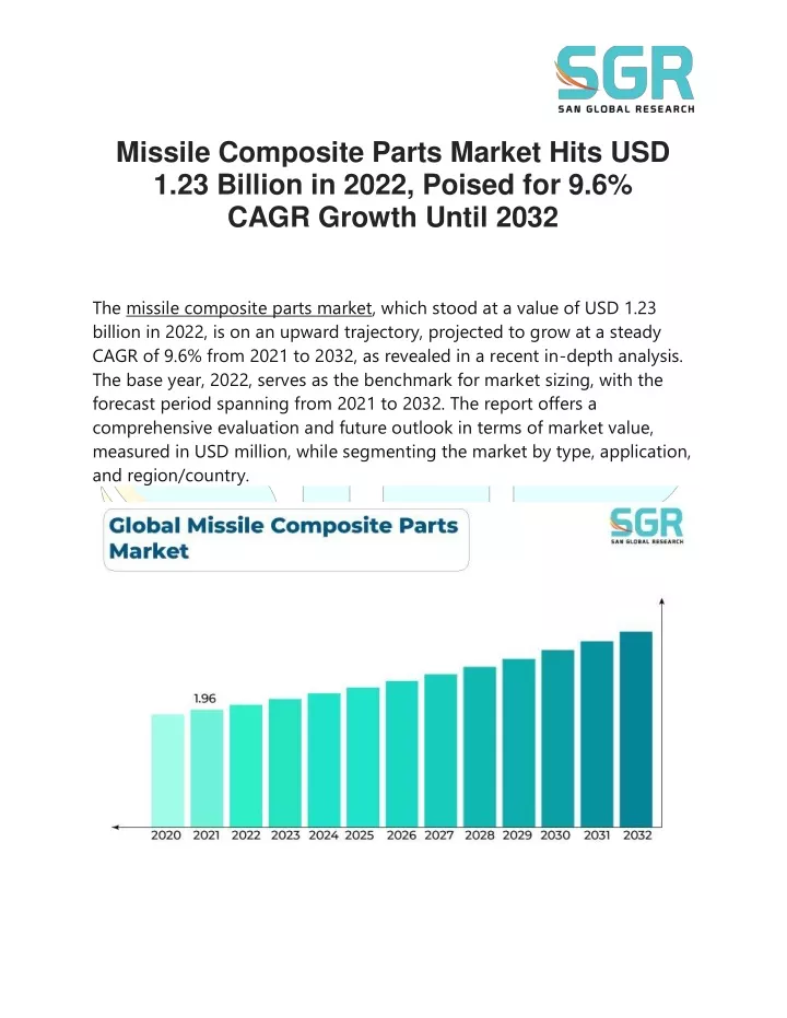 missile composite parts market hits