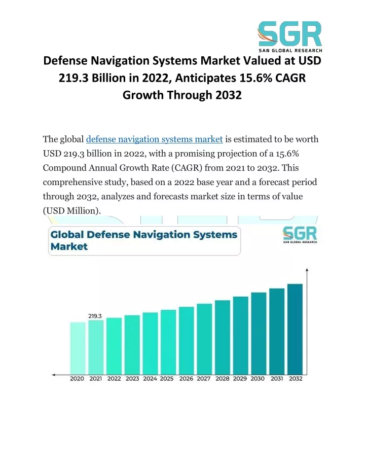 defense navigation systems market valued