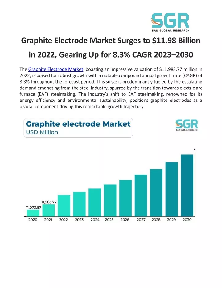 graphite electrode market surges to 11 98 billion