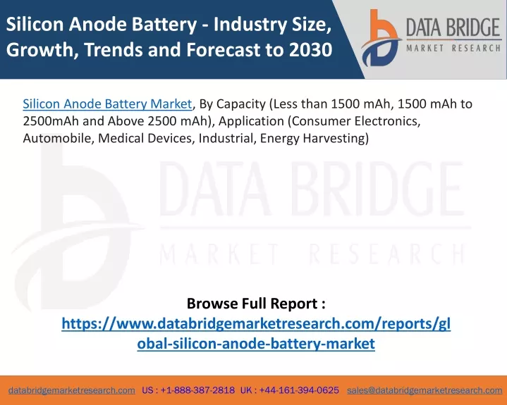 silicon anode battery industry size growth trends