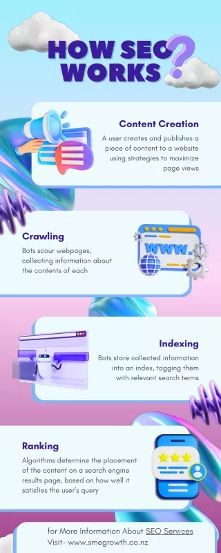 how seo how seo works works