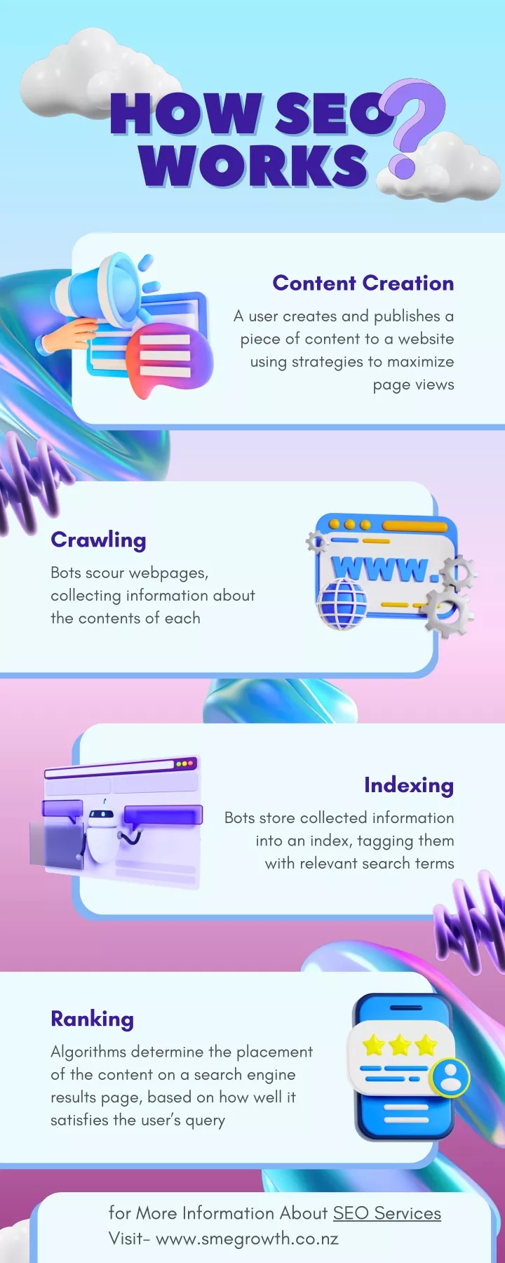 how seo how seo works works