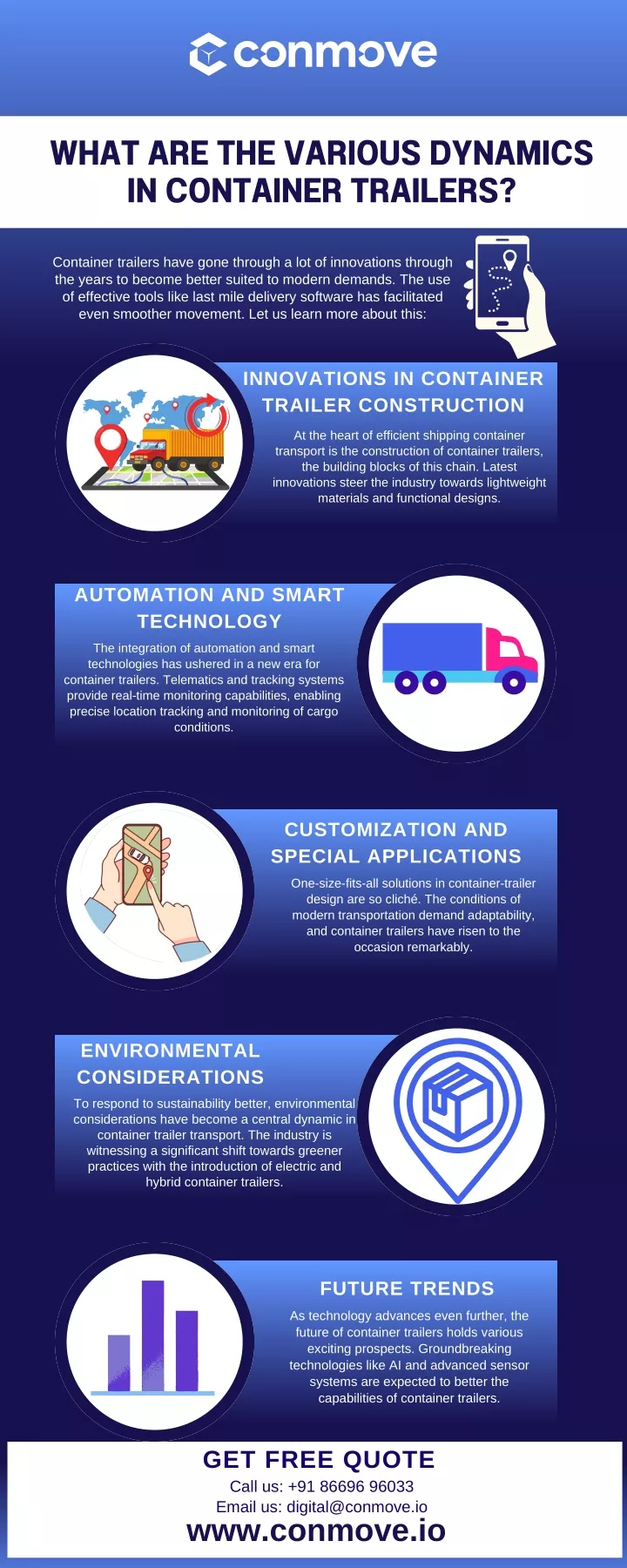 what are the various dynamics in container