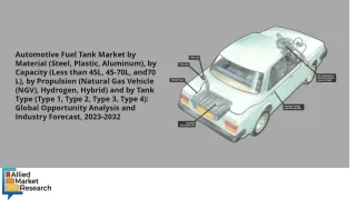 Automotive Fuel Tank Market PDF