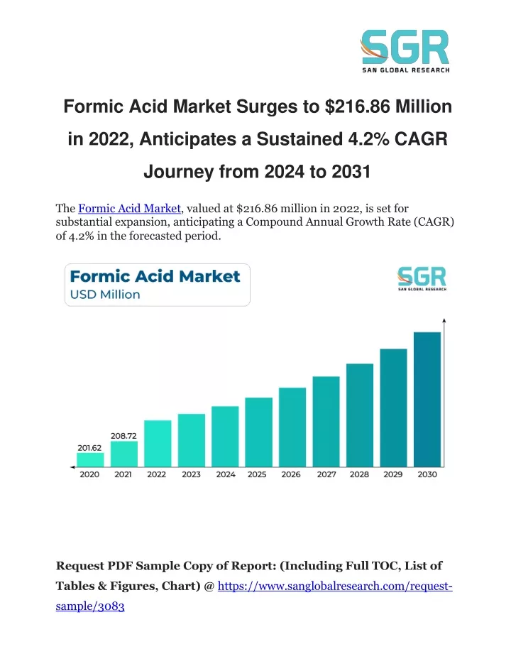 formic acid market surges to 216 86 million