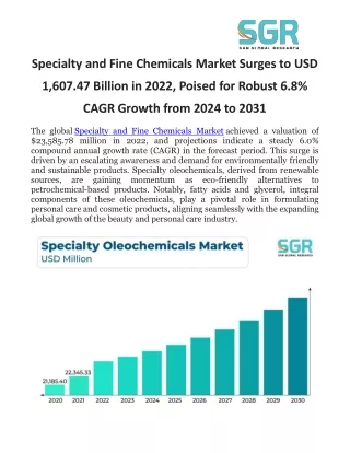 Specialty and Fine Chemicals Market.jpg
