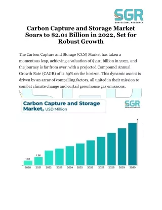 Carbon Capture and Storage Market Surges to $2.01 Billion in 2022, Poised for St