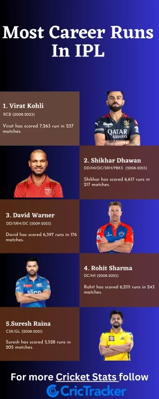IPL cricket stats