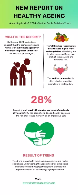 WHO's Latest Findings in the New Healthy Ageing Report