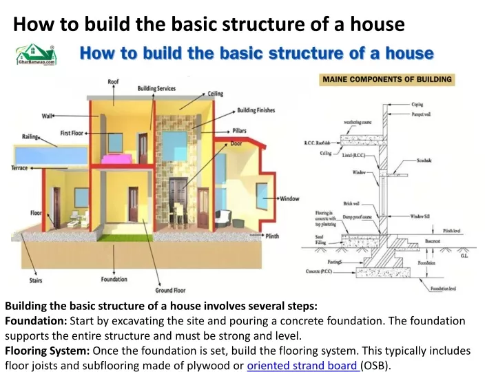 how to build the basic structure of a house