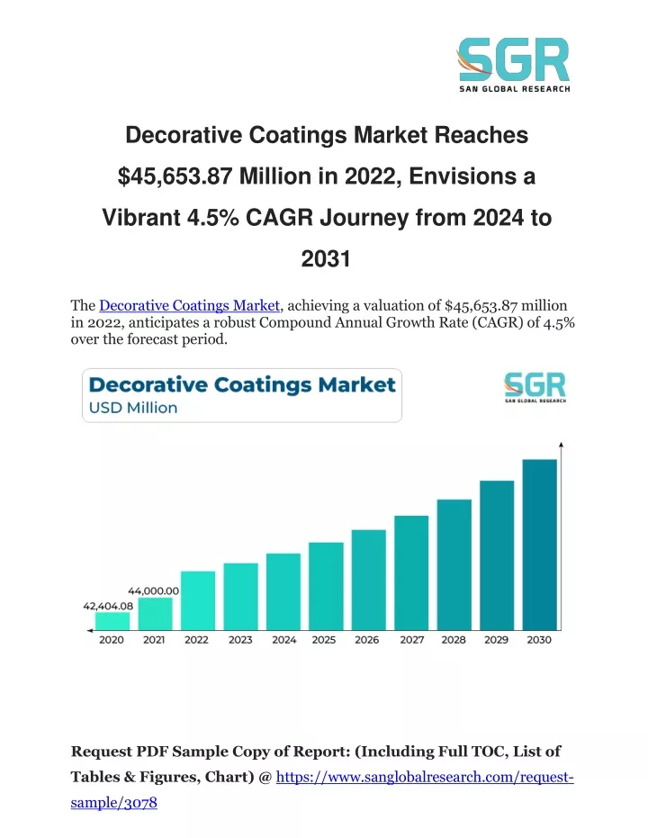 decorative coatings market reaches