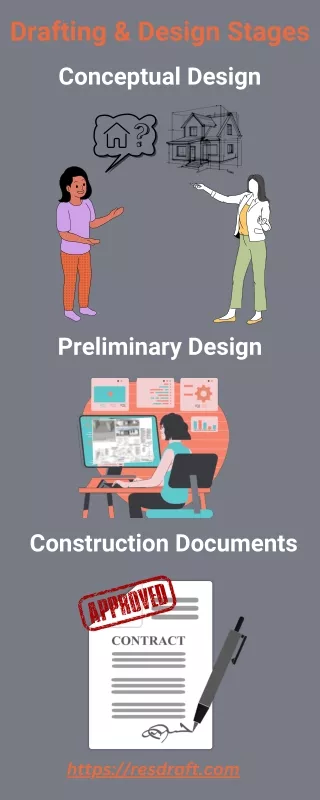 Drafting and Design Stages for Construction