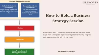 How to Hold a Business Strategy Session
