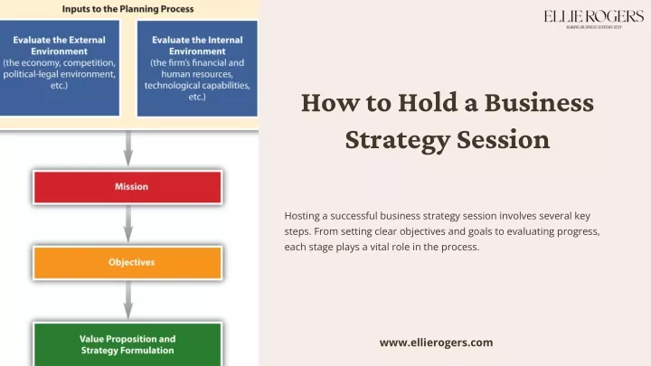 how to hold a business strategy session