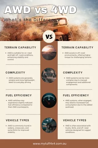 AWD vs 4WD What's the Difference