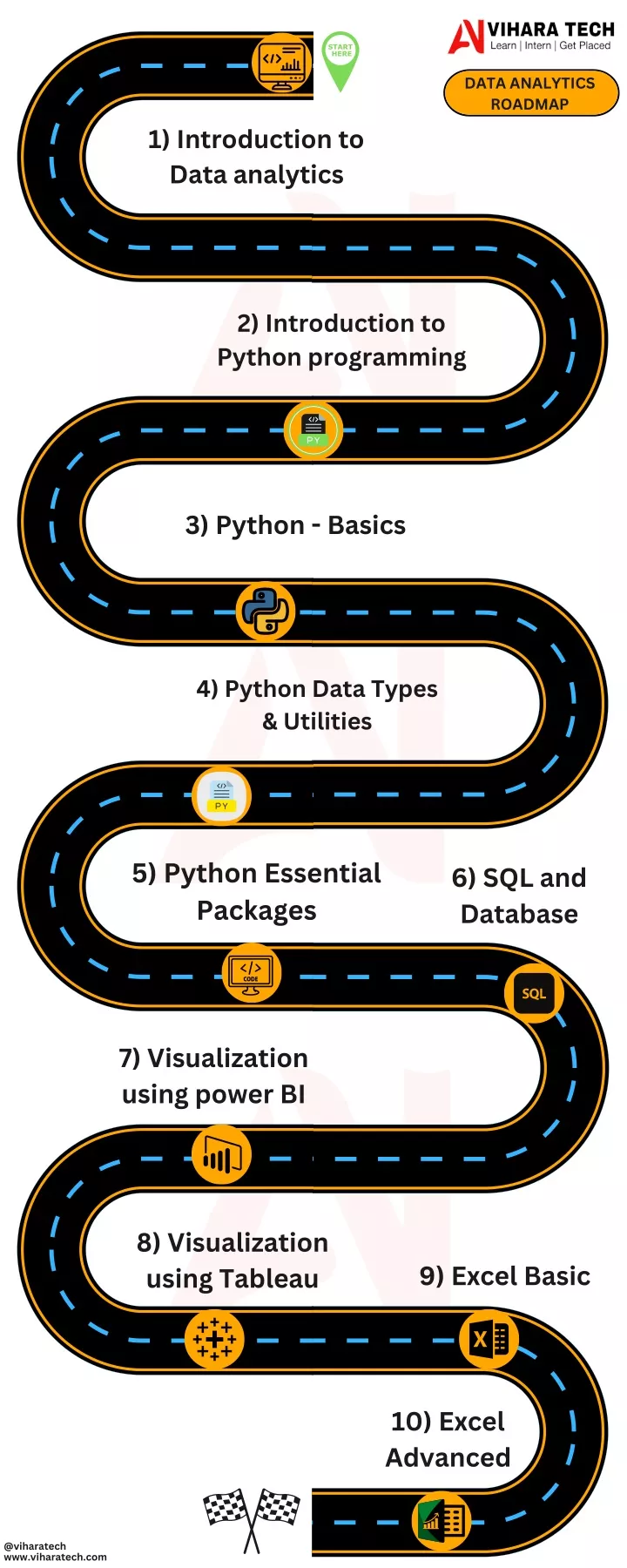 data analytics roadmap
