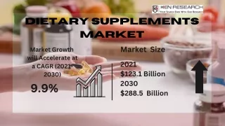 Navigating Trends in the Dietary Supplements Market