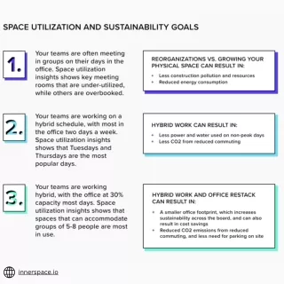 Space Utilization and Sustainability Goal