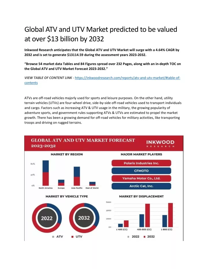 global atv and utv market predicted to be valued