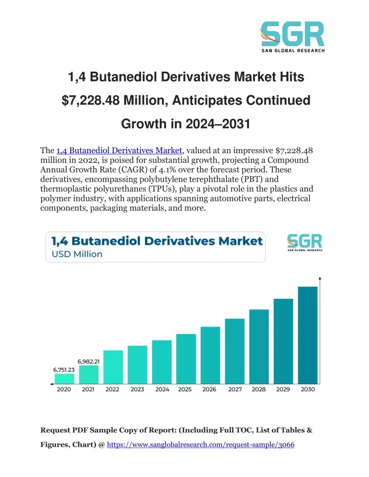 1 4 butanediol derivatives market hits