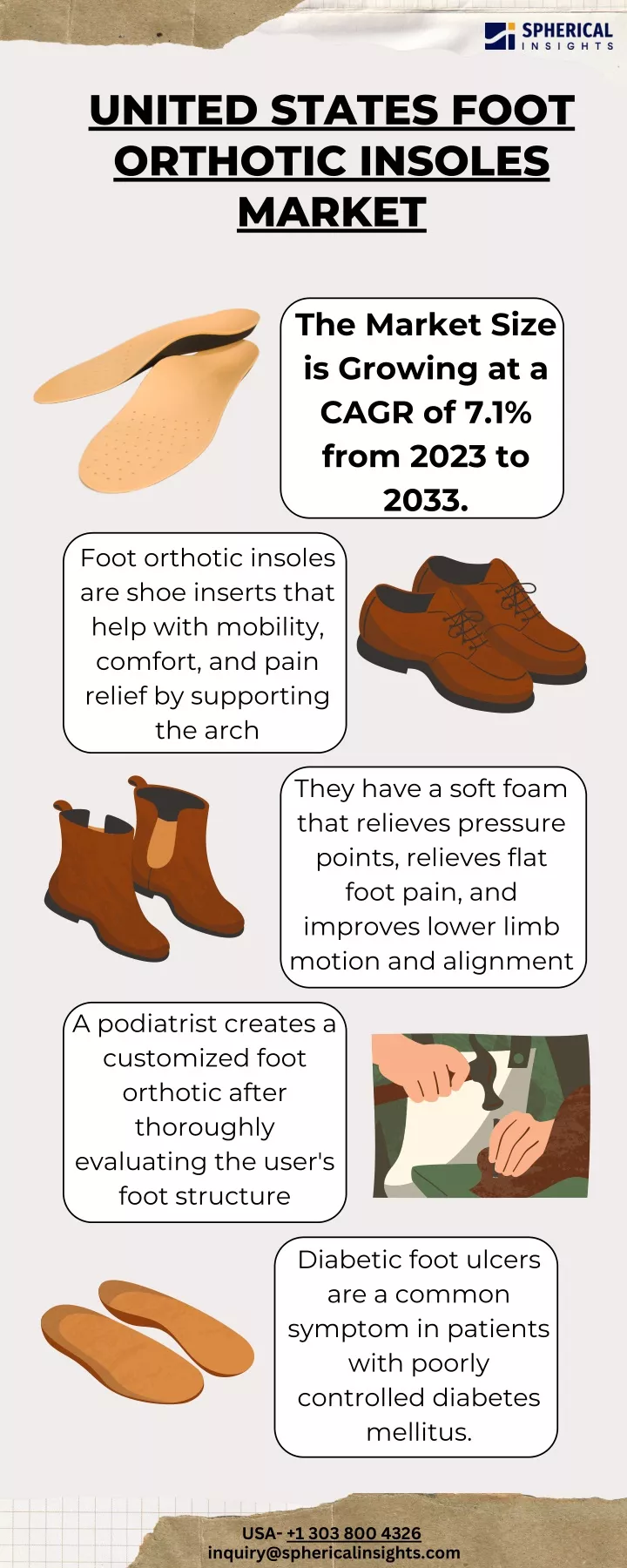 united states foot orthotic insoles market