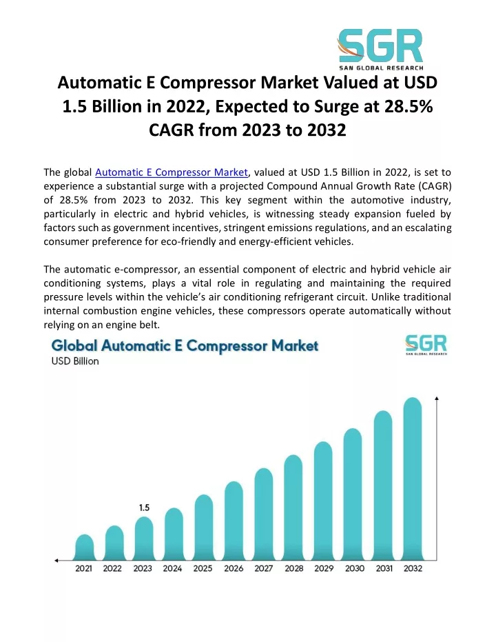 automatic e compressor market valued