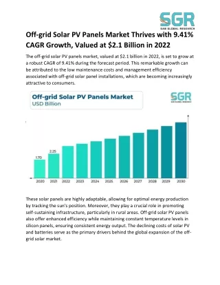 Off-grid Solar PV Panels Surpass $2.1 Billion Valuation in 2022