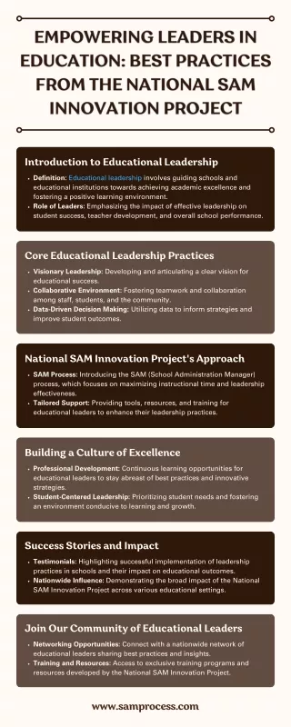 Empowring Leaders in Education Best Practices from the National Sam Innovation Project
