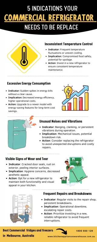 5 Signs That It's Time to Get a New Commercial Refrigerator