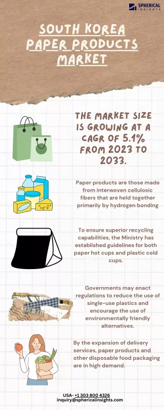 South Korea Paper Products Market
