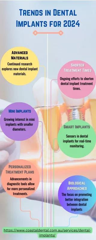 Trends in Dental Implants for 2024