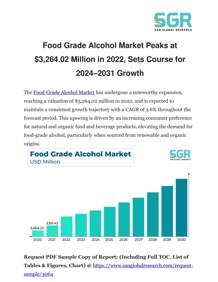 food grade alcohol market peaks at