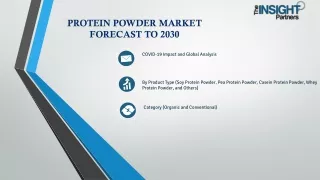 Protein Powder Market Size, Competitors Strategy 2030