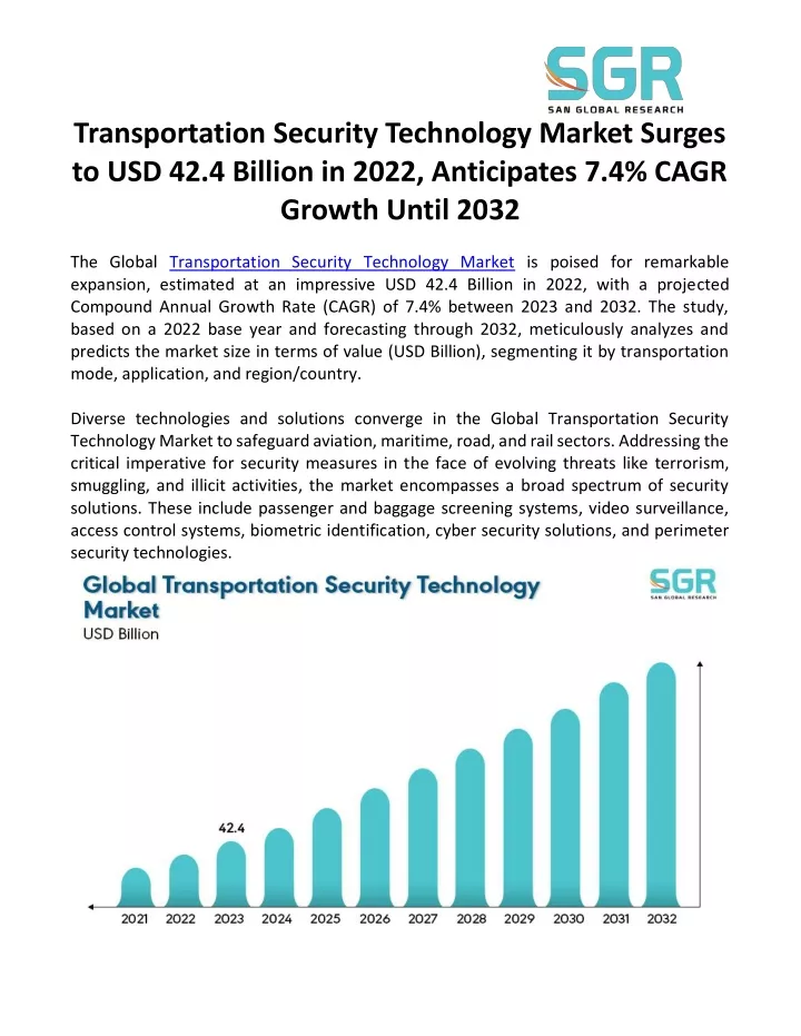 transportation security technology market surges