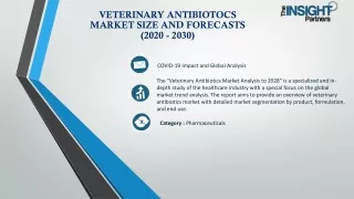 Veterinary Antibiotocs Market