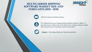 MultiCarrier Shipping Software Market