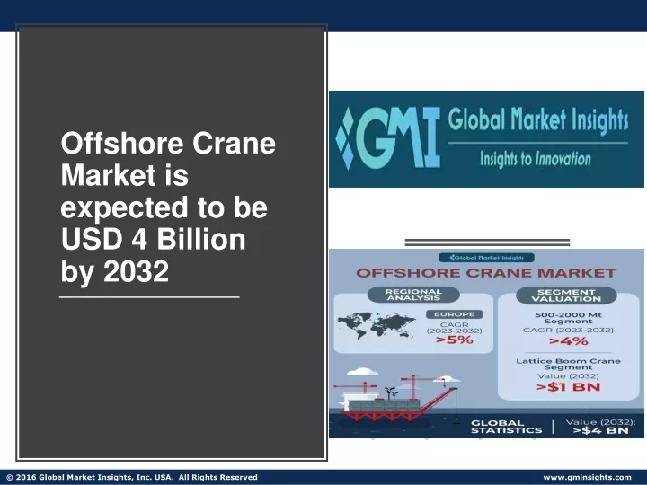offshore crane market is expected