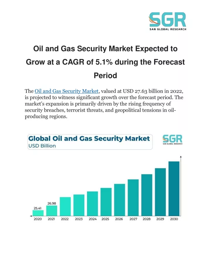 oil and gas security market expected to