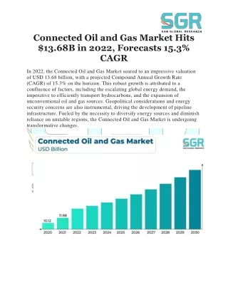 Connected Oil and Gas Market soared to an impressive valuation  of USD 13.68 Bn