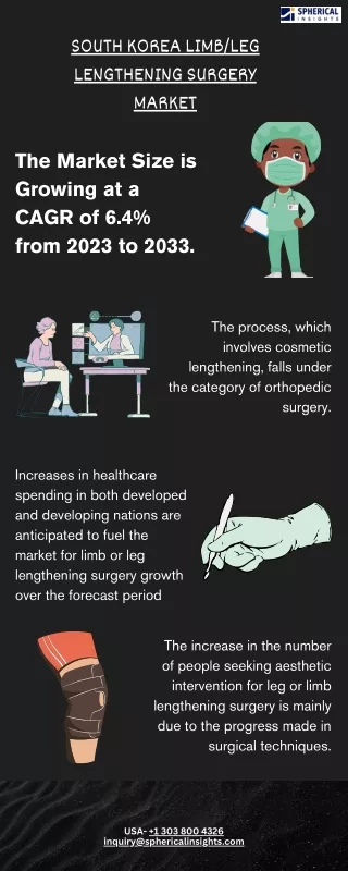 South Korea LimbLeg Lengthening Surgery Market