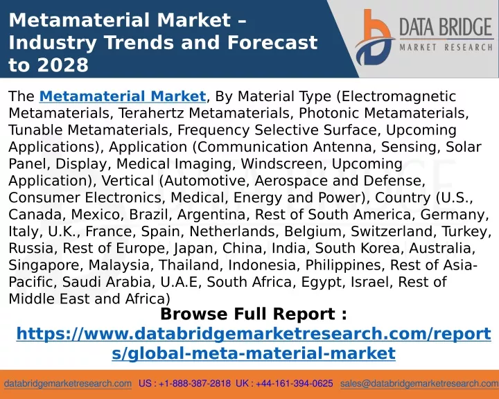metamaterial market industry trends and forecast