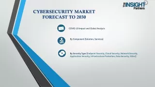 Cybersecurity Market