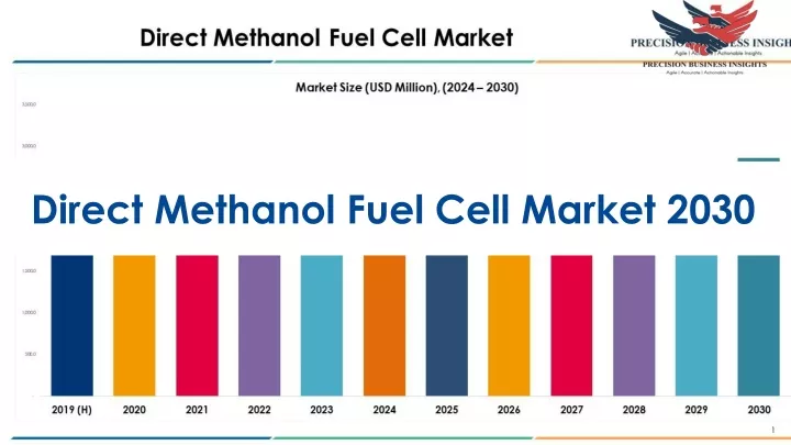 direct methanol fuel cell market 2030